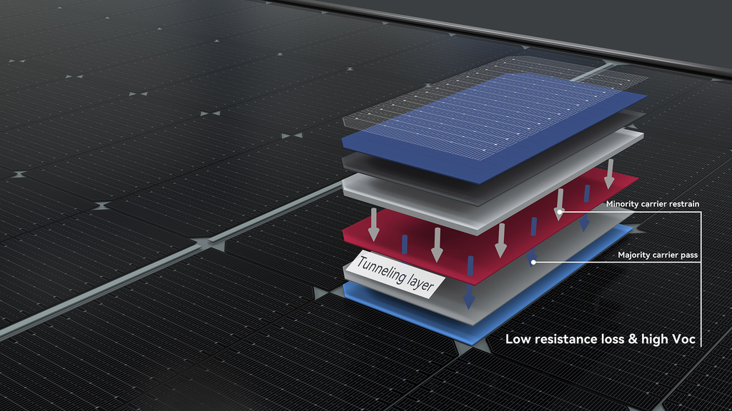 Jinko Tiger Neo JKM440N-54HL4-V 440W